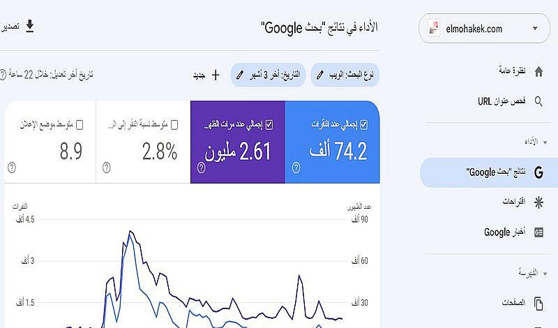الحصول على مقالة مكونة من 500 كلمة عن موقعك او منتجك 